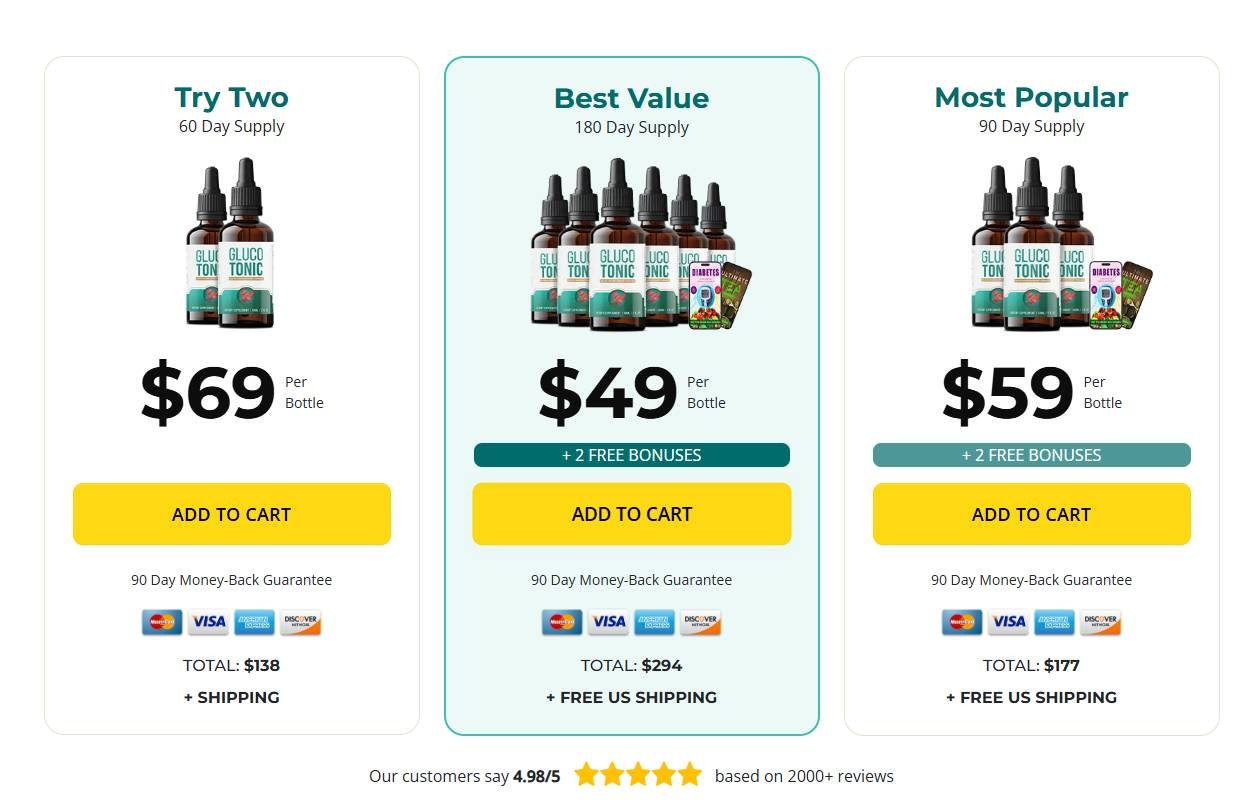 GlucoTonic Buy